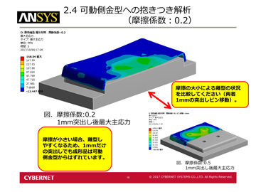 可動側金型への抱きつき解析(摩擦係数:0.2)