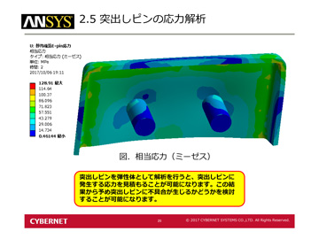 突出しピンの応力解析