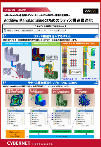 Additive Manufacturingのためのラティス構造最適化_1