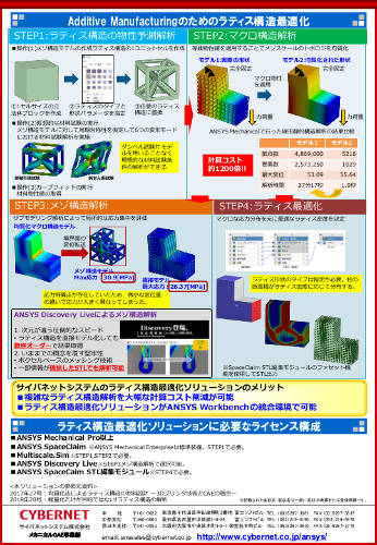 Additive Manufacturingのためのラティス構造最適化_2