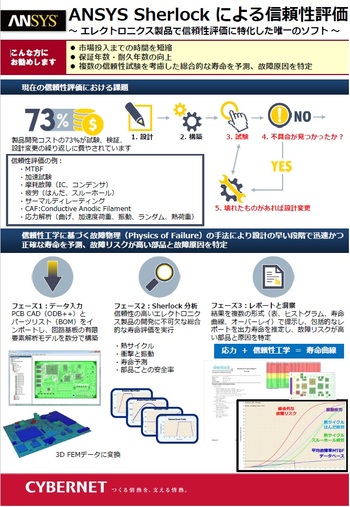 Ansys Sherlock による信頼性評価