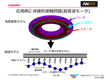 応用例2:非線形接触問題(超音波モータ)