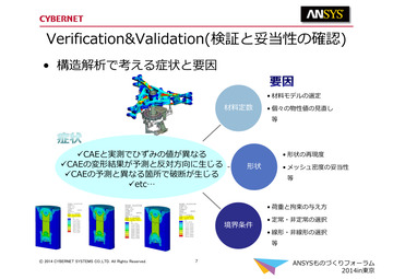 Verification&Validation（検証と妥当性の確認）