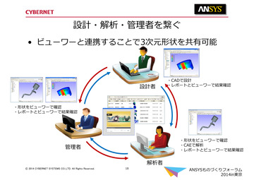 設計・解析・管理者を繋ぐ