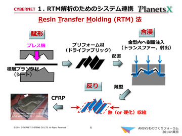 １.RTM解析のためのシステム連携