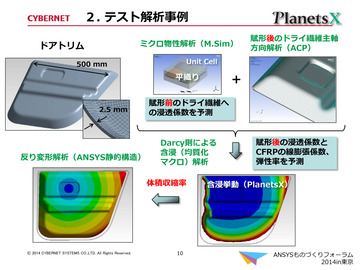 ２.テスト解析事例