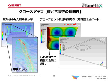 クローズアップ [皺と含浸性の相関性]