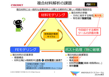 複合材料解析の課題