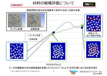 材料の破壊評価について