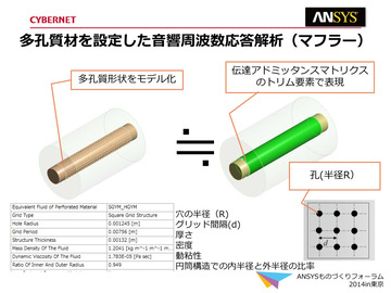多孔質材を設定した音響周波数応答解析(マフラー)