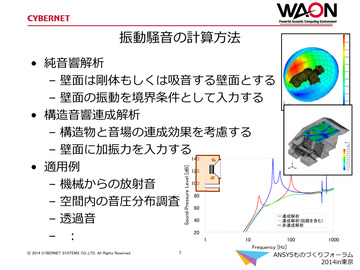 振動騒音の計算方法