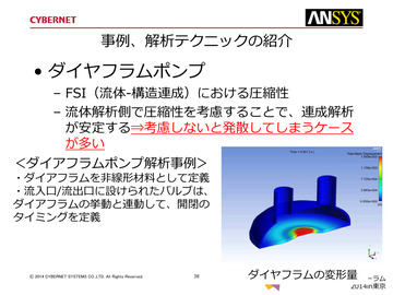 事例、解析テクニックの紹介（ダイヤフラムポンプ）