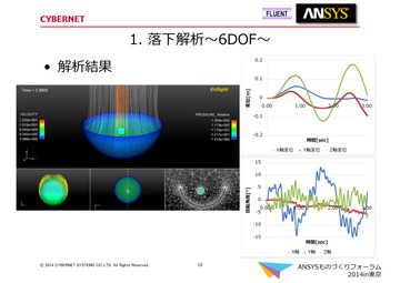 1.落下解析 6DOF