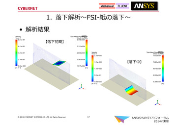 1.落下解析 FSI-紙の落下