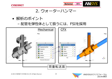 2.ウォーターハンマー