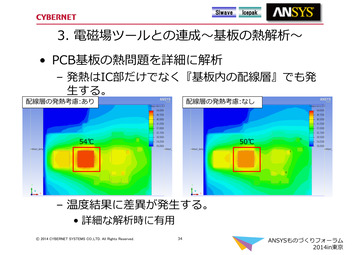 3.電磁場ツールとの連成 基板の熱解析