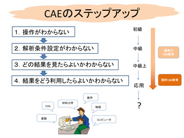 CAEのステップアップ