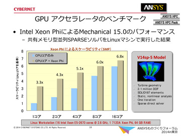 GPU アクセラレータのベンチマーク