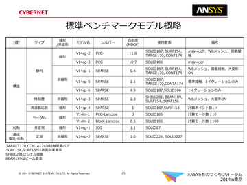 標準ベンチマークモデル概略