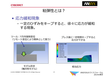 粘弾性とは?