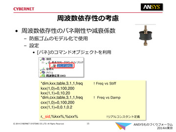 周波数依存性の考慮