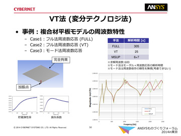 VT法 (変分テクノロジ法) 