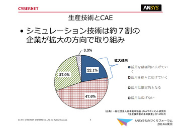 生産技術とCAE