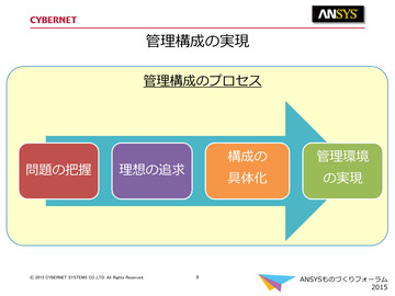 管理構成の実現