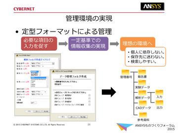 管理環境の実現