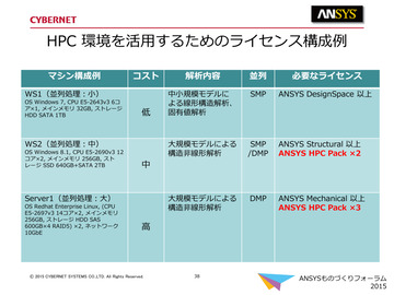 HPC 環境を活用するためのライセンス構成例