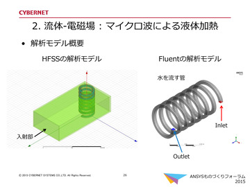 流体-電磁場 : マイクロ波による液体加熱