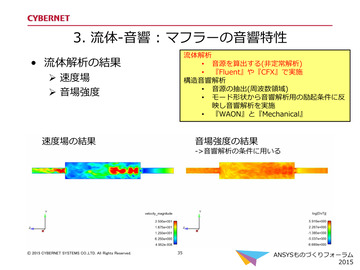 流体-音響 : マフラーの音響特性