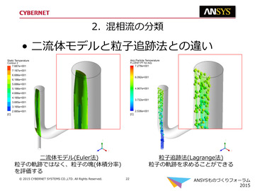 混相流の分類