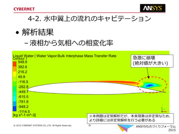 水中翼上の流れのキャビテーション