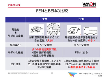 FEMとBEMの比較