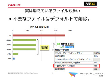 実は消えているファイルも多い