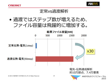 定常vs過渡解析