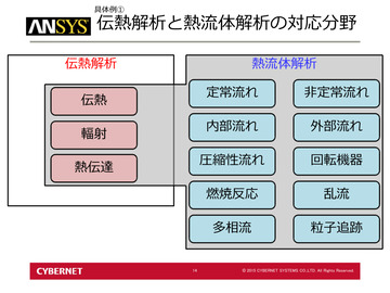 伝熱解析と熱流体解析の対応分野