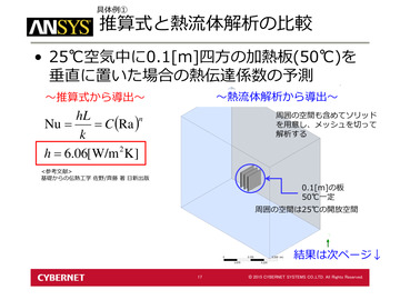 推算式と熱流体解析の比較