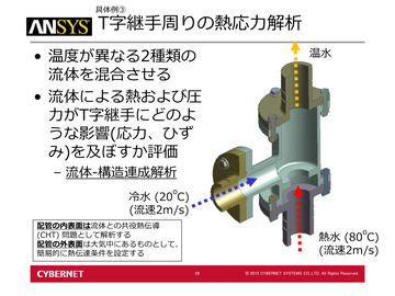 T字継手周りの熱応力解析