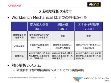 破壊解析の紹介