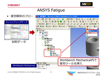 Ansys Fatigue