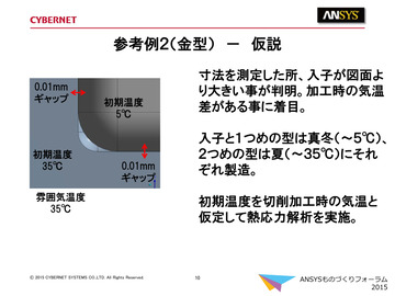 参考例２（金型）－仮説