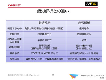 疲労解析との違い