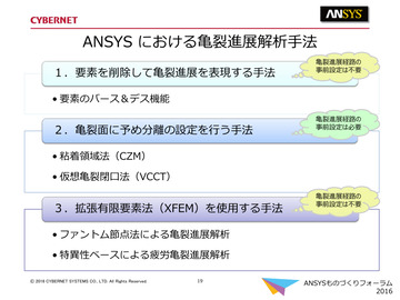 Ansysにおける亀裂進展解析手法