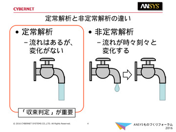 定常解析と非定常解析の違い