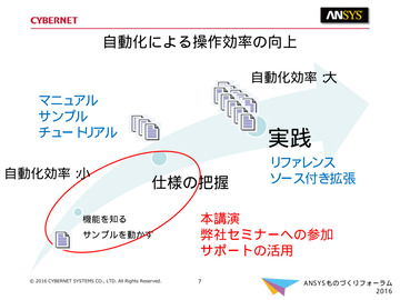 自動化による操作効率の向上