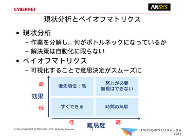 現状分析とペイオフマトリクス