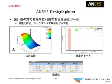 Ansys DesignXplorer