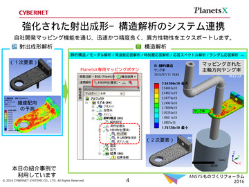 強化された射出成形－構造解析のシステム連携